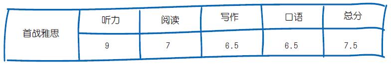 首战雅思听力满分